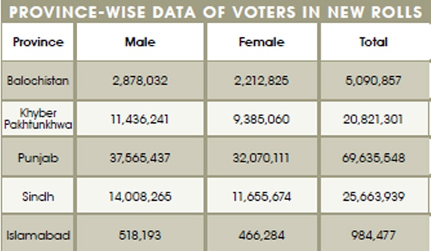 Source: ECP data