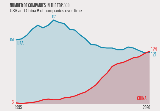 fortune-500-1995-2020-1-e1609529061523.png