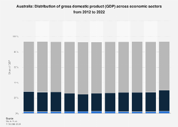 www.statista.com