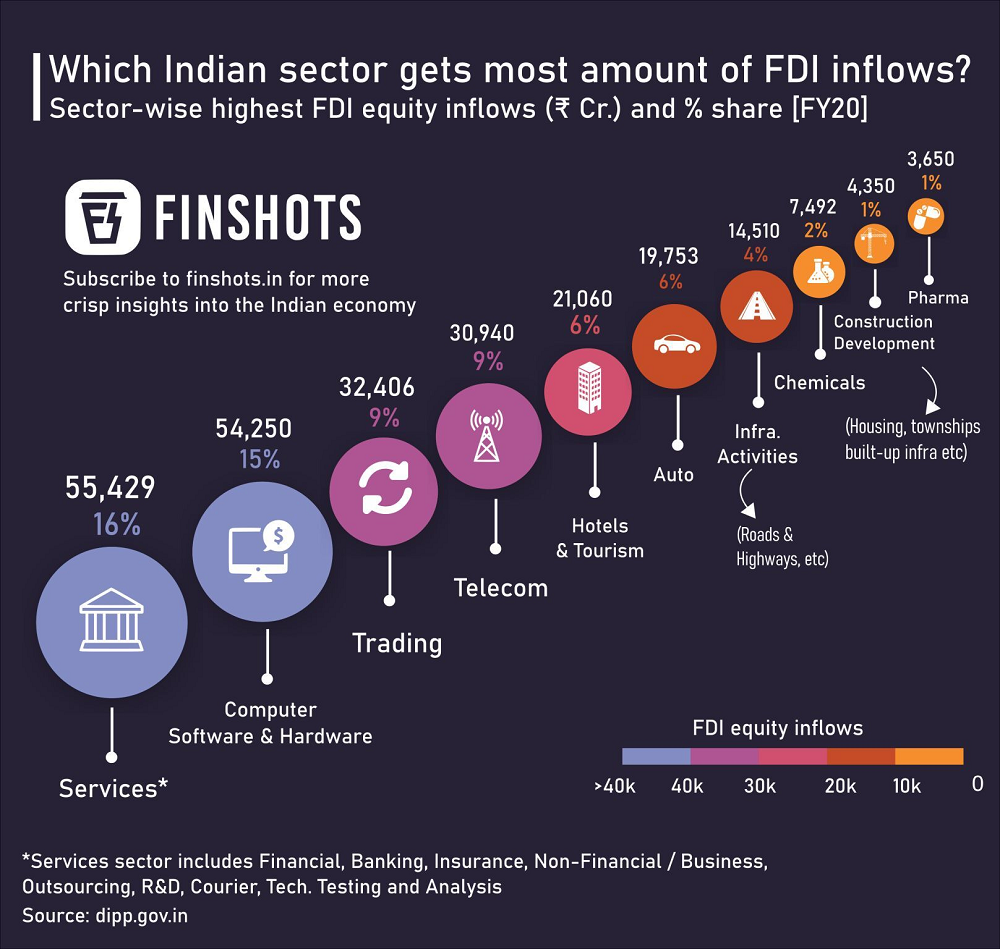 Sector-wise-FDI.png