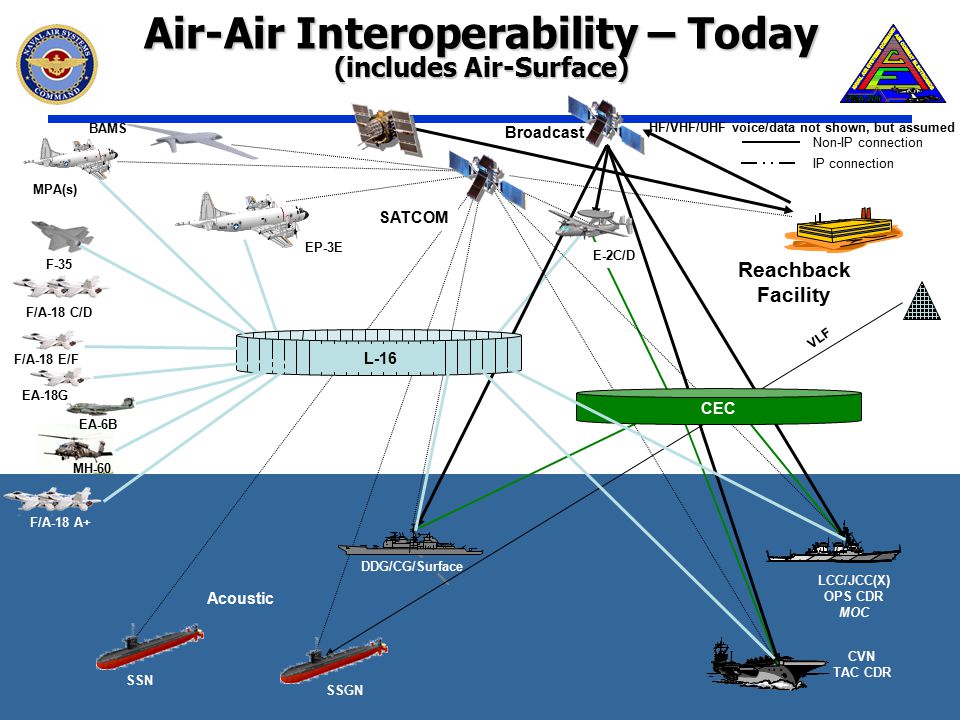 Air-Air+Interoperability+%E2%80%93+Today+%28includes+Air-Surface%29.jpg