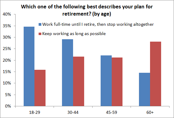 Retirement-plans-2013-SHED1.png