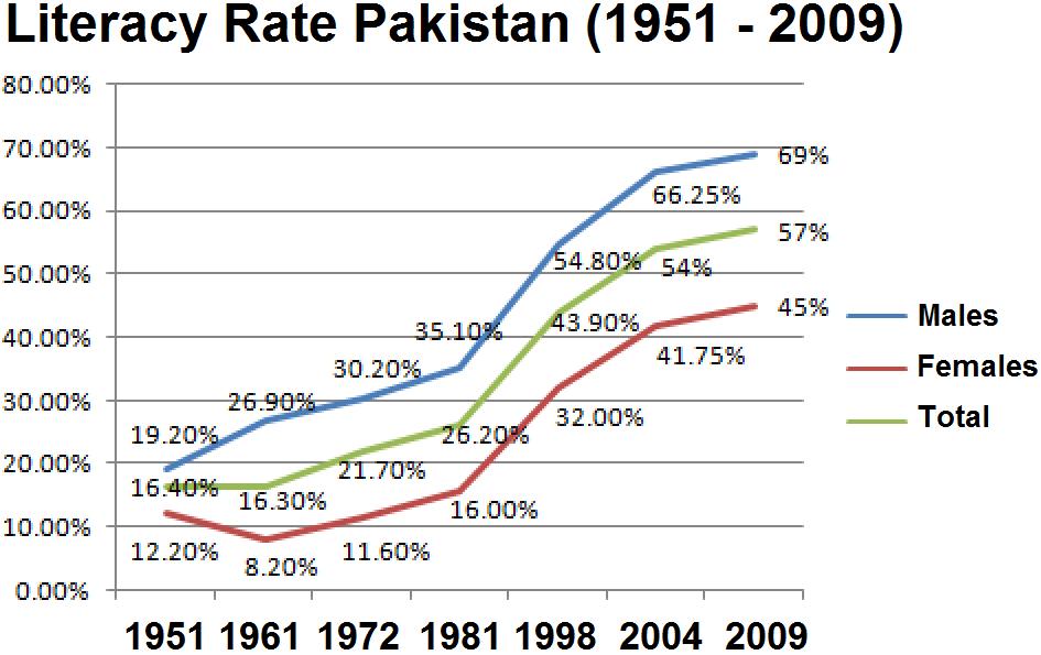 Literacy_Rate_Pak.jpg