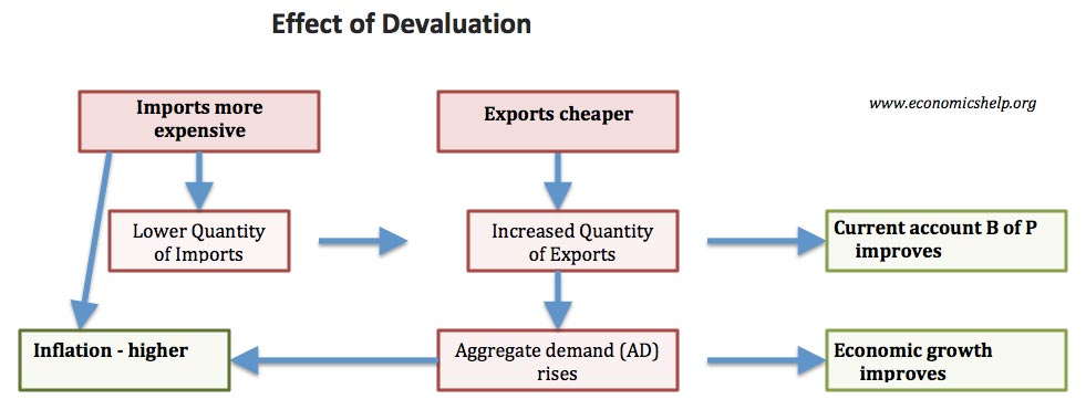 effect-of-devaluation-flow.jpg