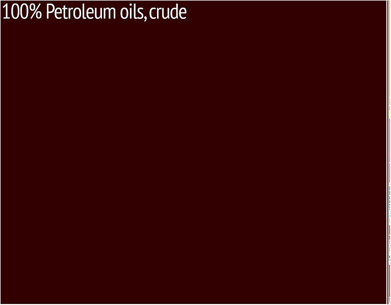 767px-Iraq_Export_Treemap.jpg