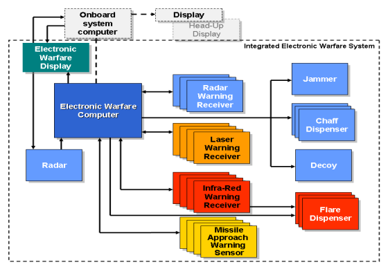 EA-18-G-Growler-system.png