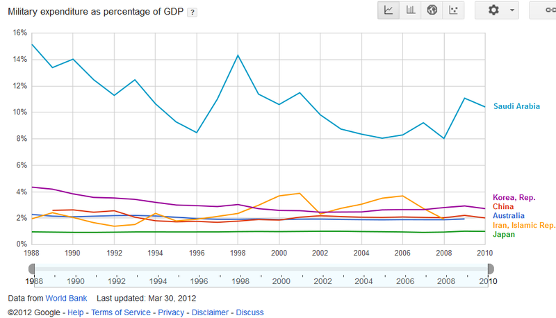 military_expenditure.png