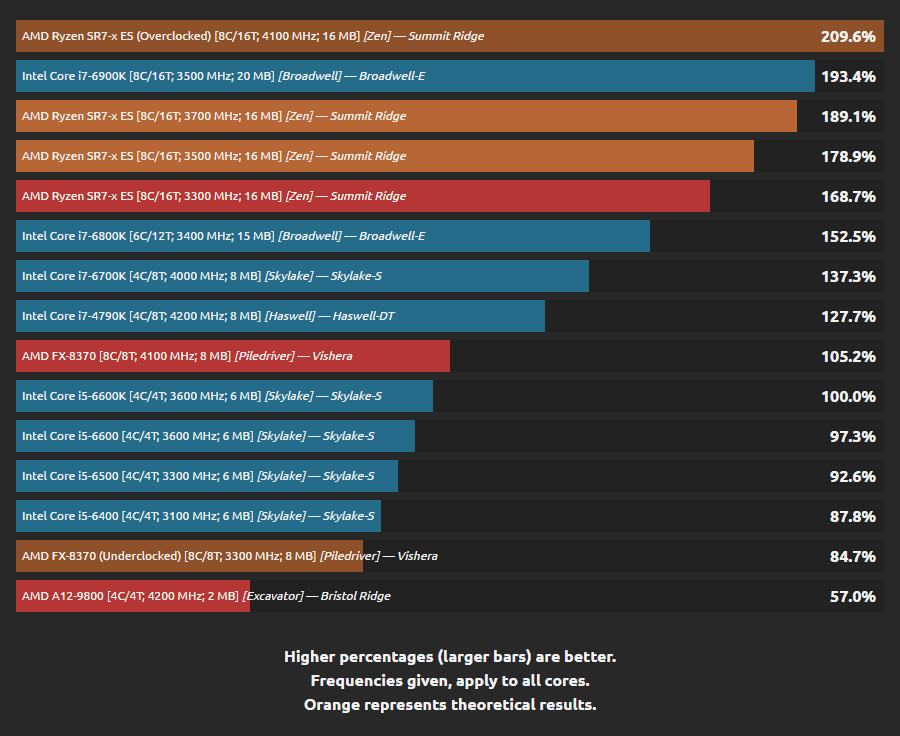 ryzen-computation.png