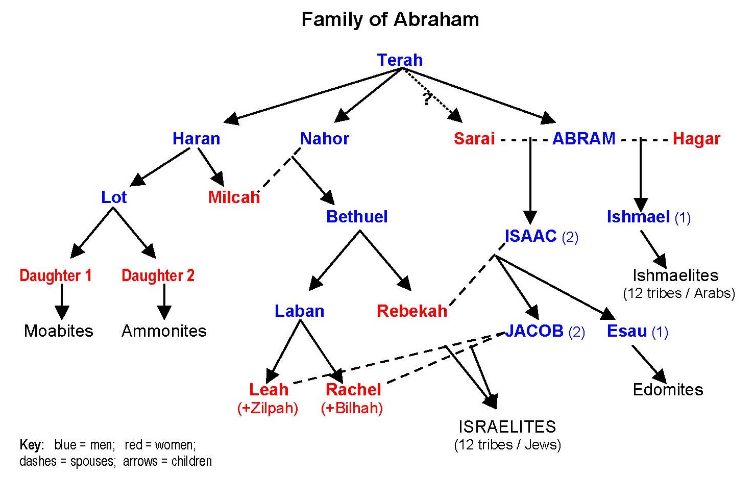 Abraham.jpg