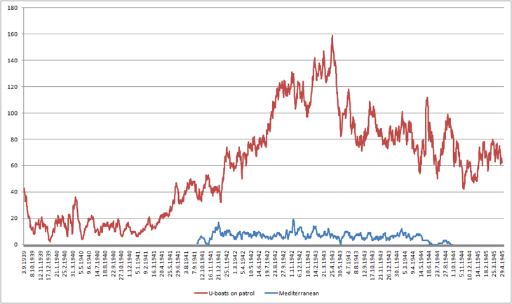 graph_combat_strength.gif