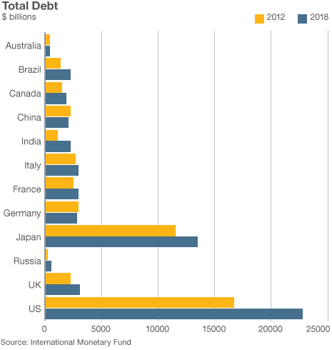 _70524425_global_debt_total_borrowing_464.gif