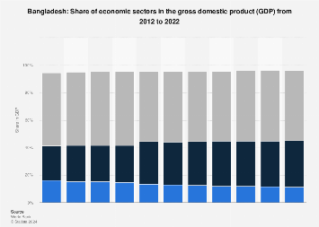 www.statista.com