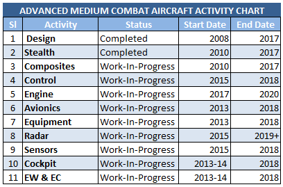 AMCA_Activity_Chart.png