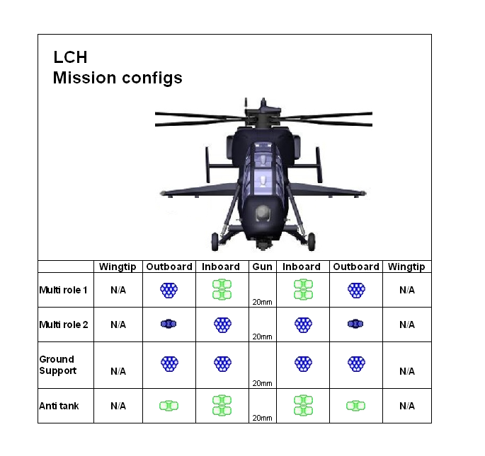 lch-mission-configs-png.152870