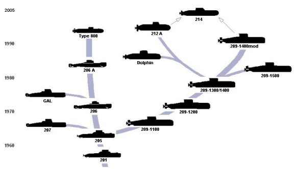 HDW+Evolutionary+Tree.jpg