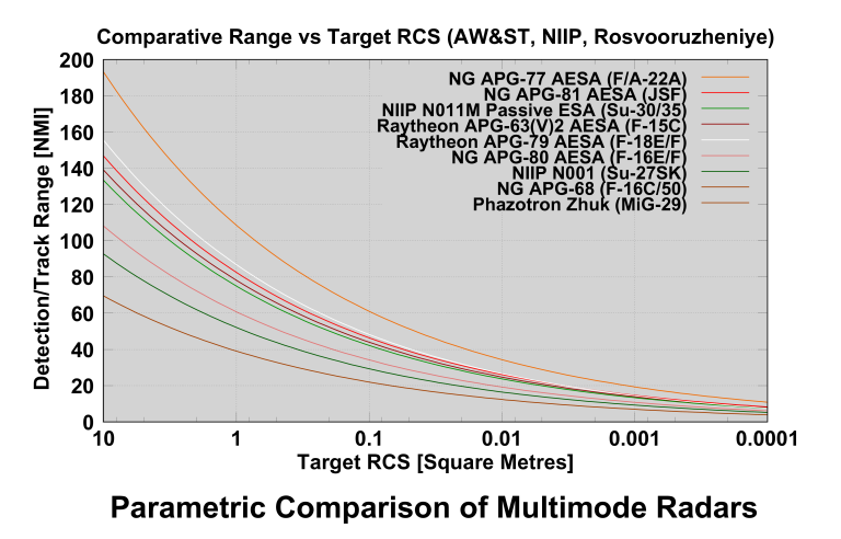 Fighter+radar+detection+ranges.png