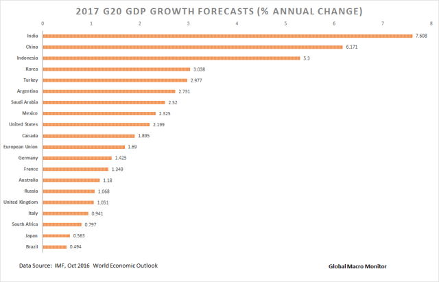 gdp-growth_g20_chart2.png