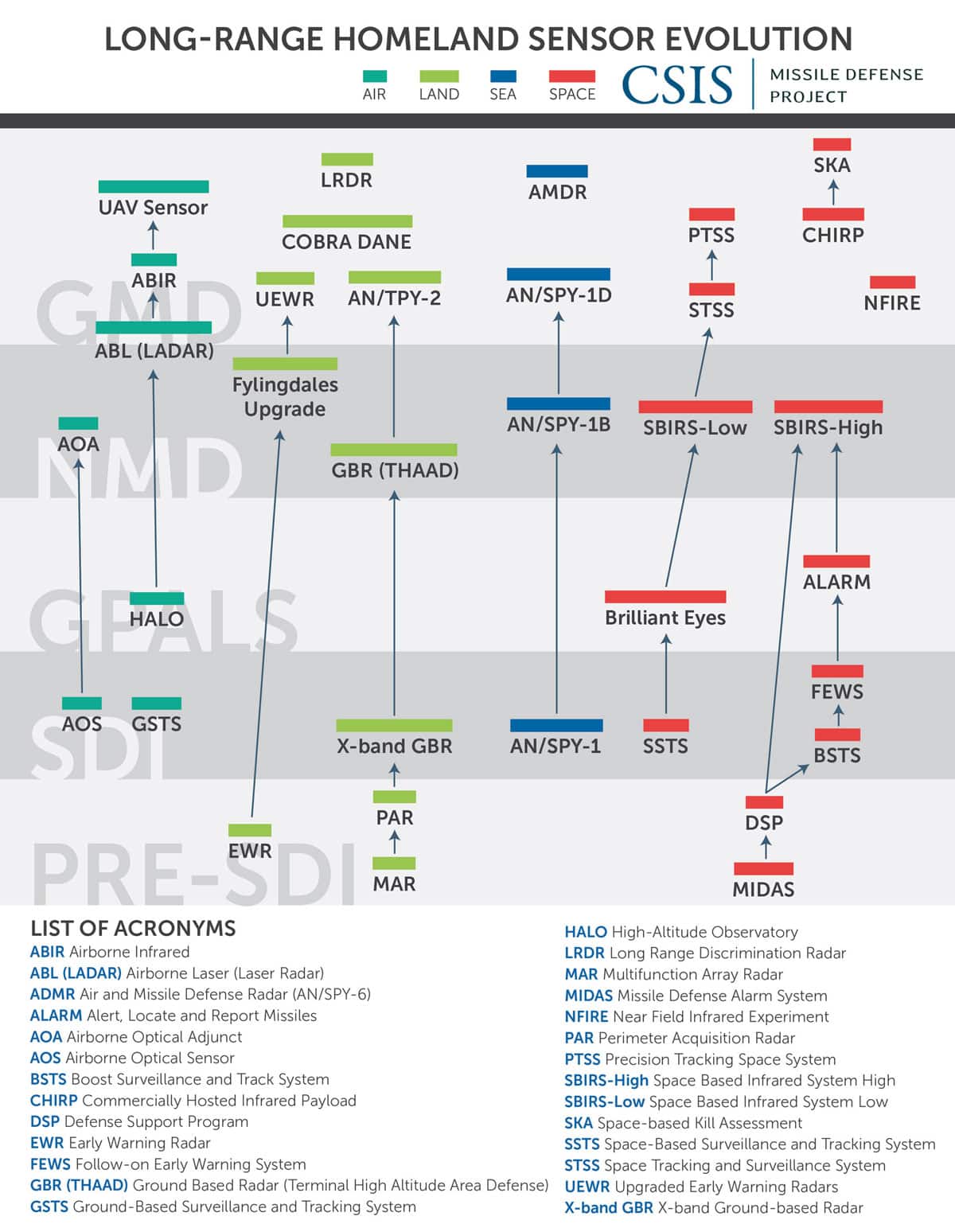 Radar-Family-Tree.jpg