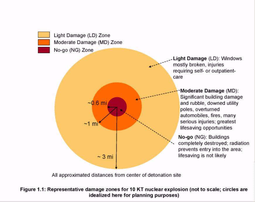 Nuclear-Damage.png