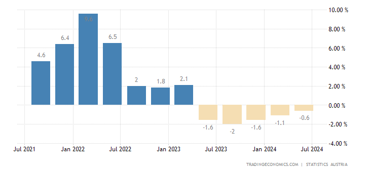 austria-gdp-growth-annual.png