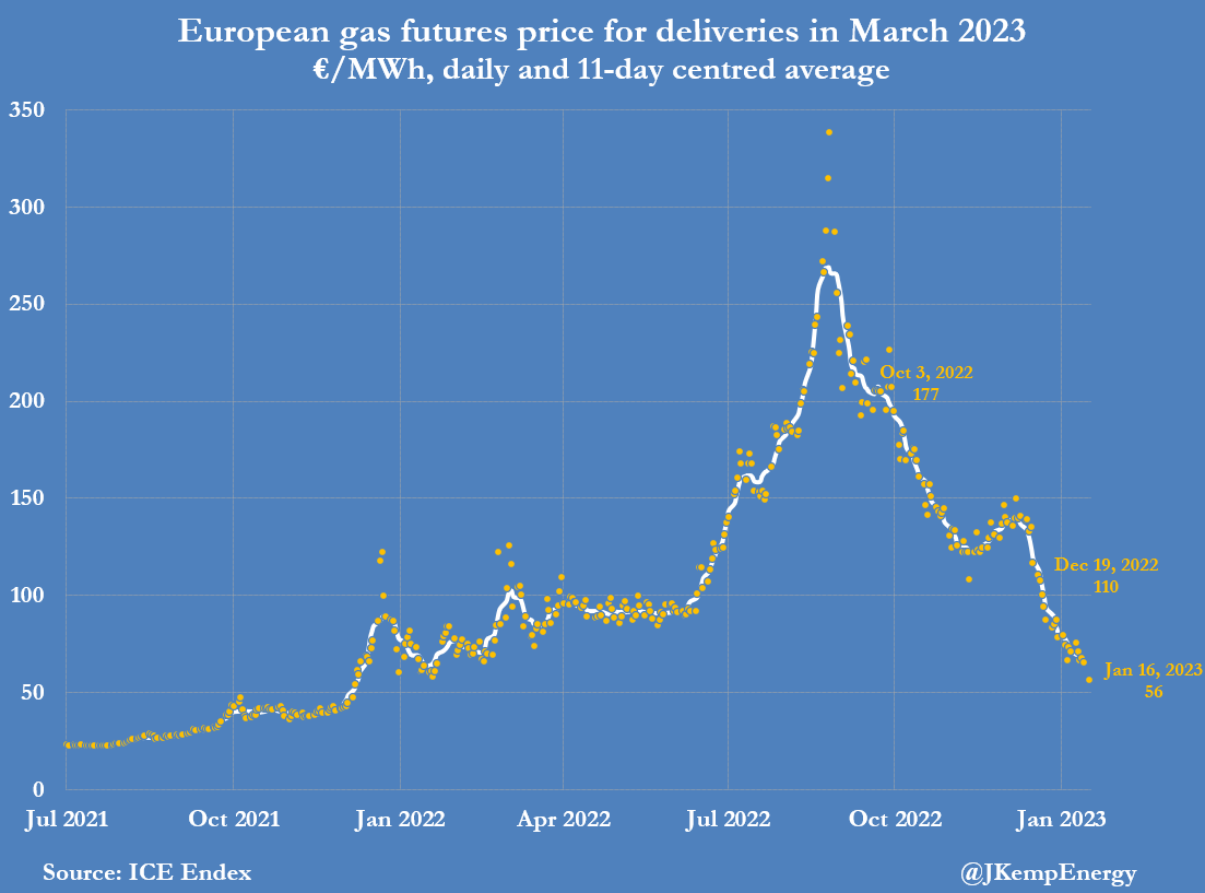 european%20gas%20prices_0.png