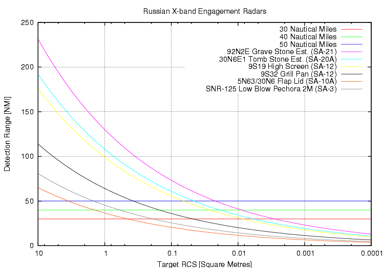 rus-x-band-radar-params-2008.png