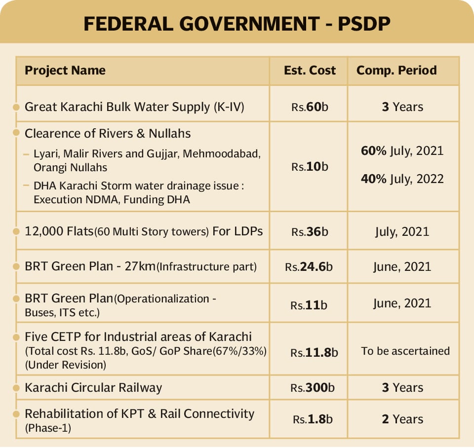 Fed-Govt-psdp-(1)1599563199-0.jpg