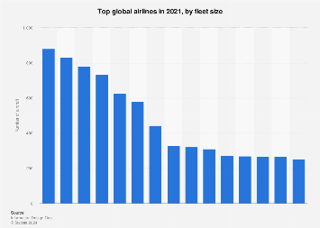 www.statista.com