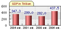 graph.php