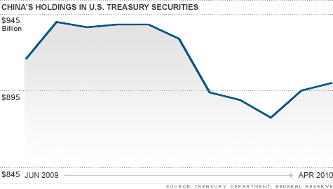 chart_china_holdings.top.gif