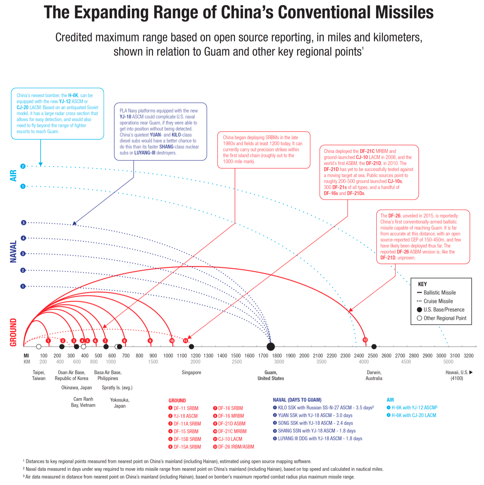 missilegraphic-2.jpg