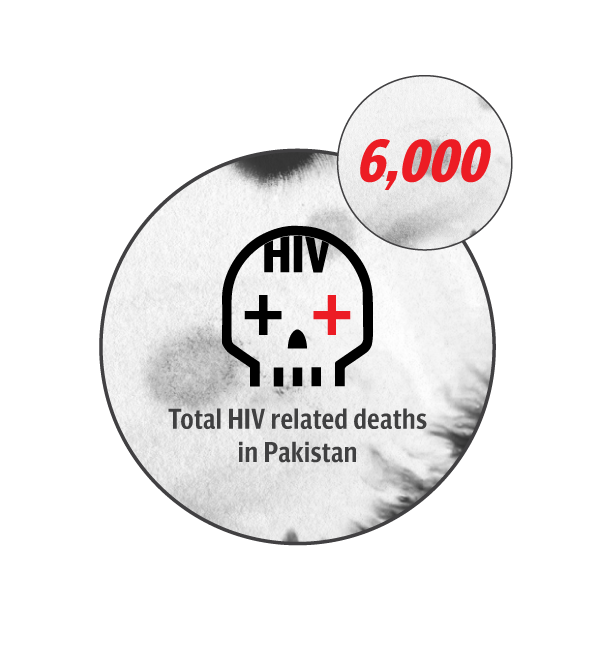 total-Hiv-related-deaths-in-pakistan.png