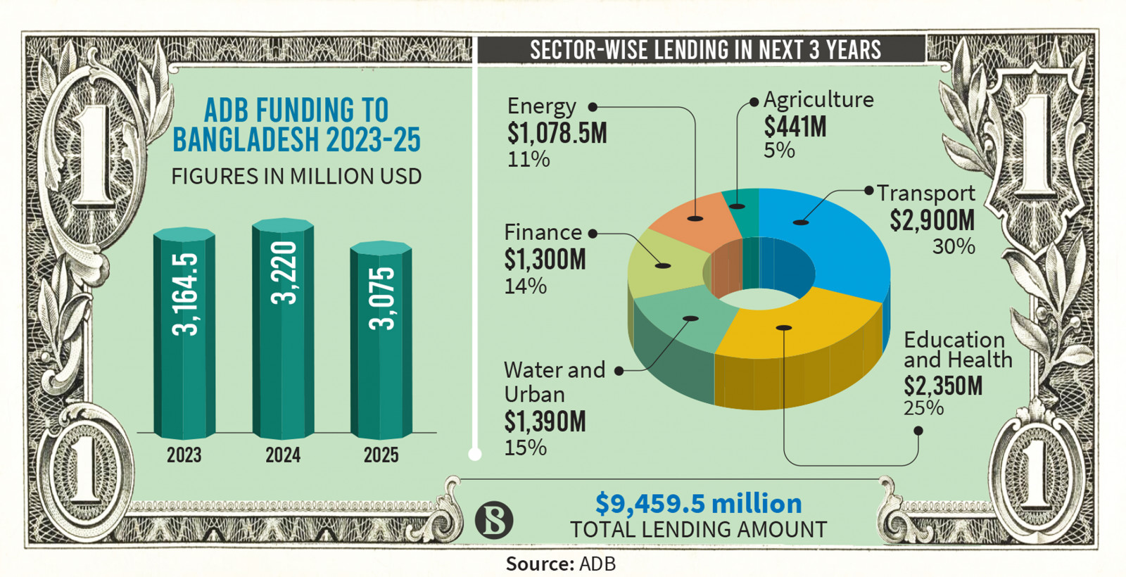 adb-funding-to-bangladesh_0.jpg