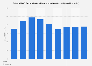 www.statista.com