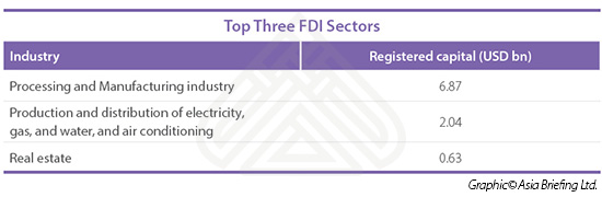 Top-Three-FDI-Sectors-copy.jpg