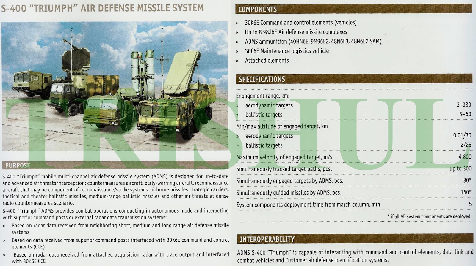 S-400%2BTriumph%2BLR-SAM-1.jpg