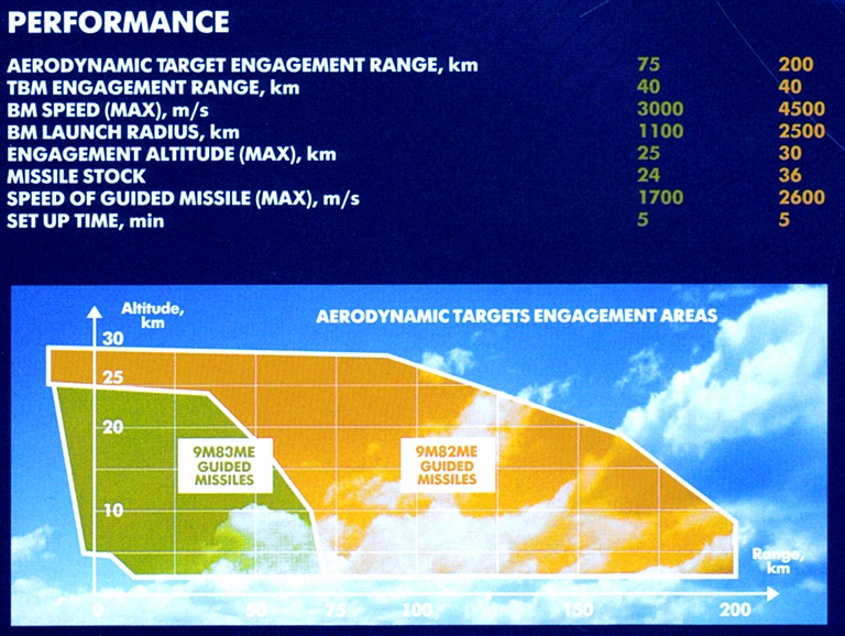 S-300VM-Envelopes-1S.jpg