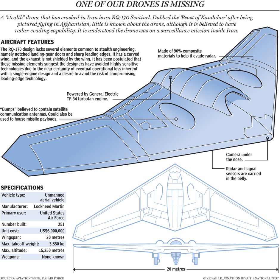 fo1208-sentinel-drone2.jpg