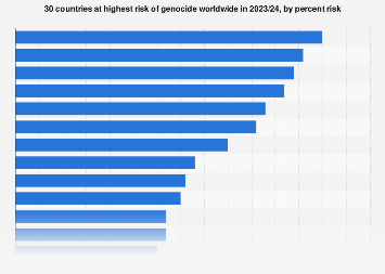 www.statista.com