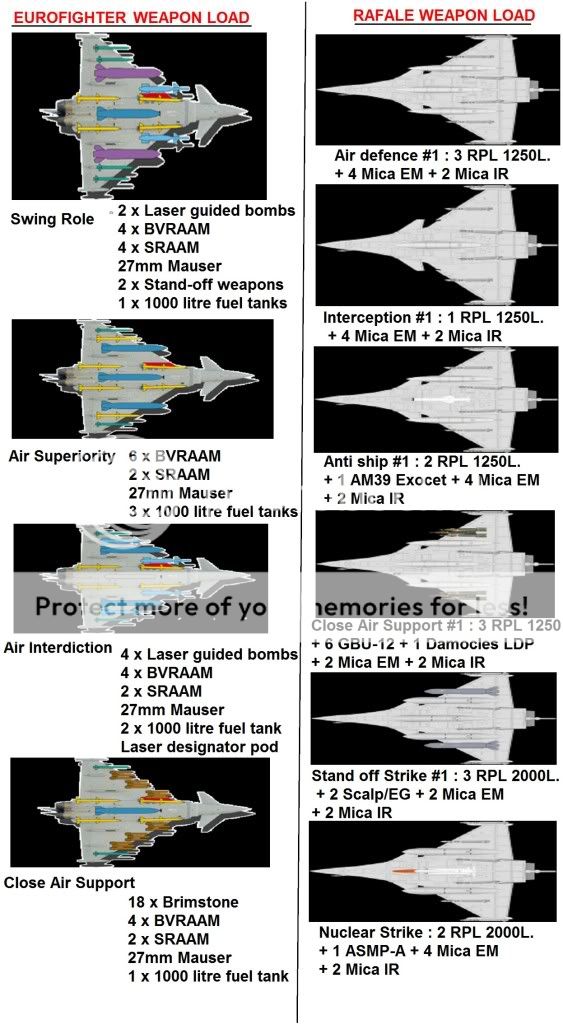 ef2000rafaleweaponspayload.jpg