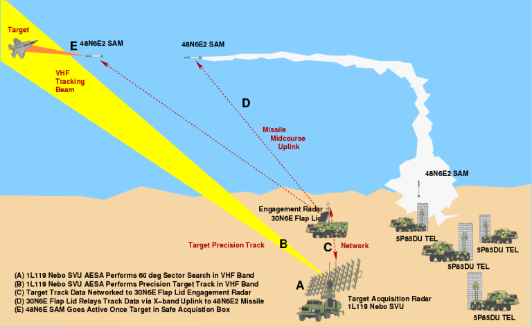 S-300PMU2-Battery-Integration-1.png