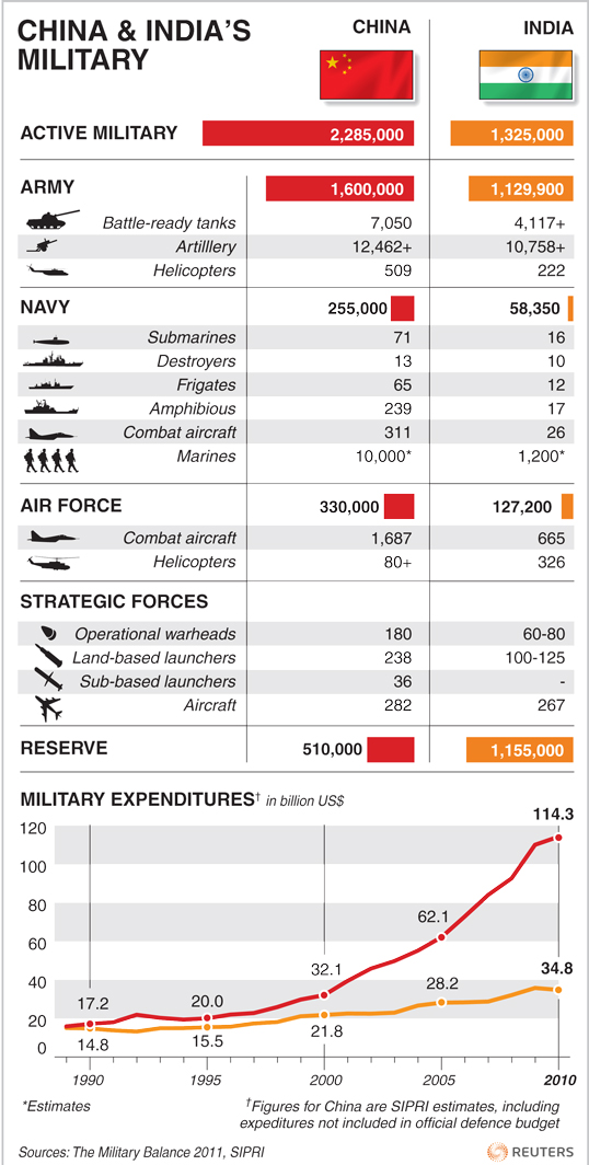 china-india-military.jpg