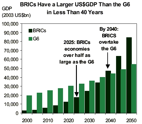 BRIC_GDP_in_2050.jpg