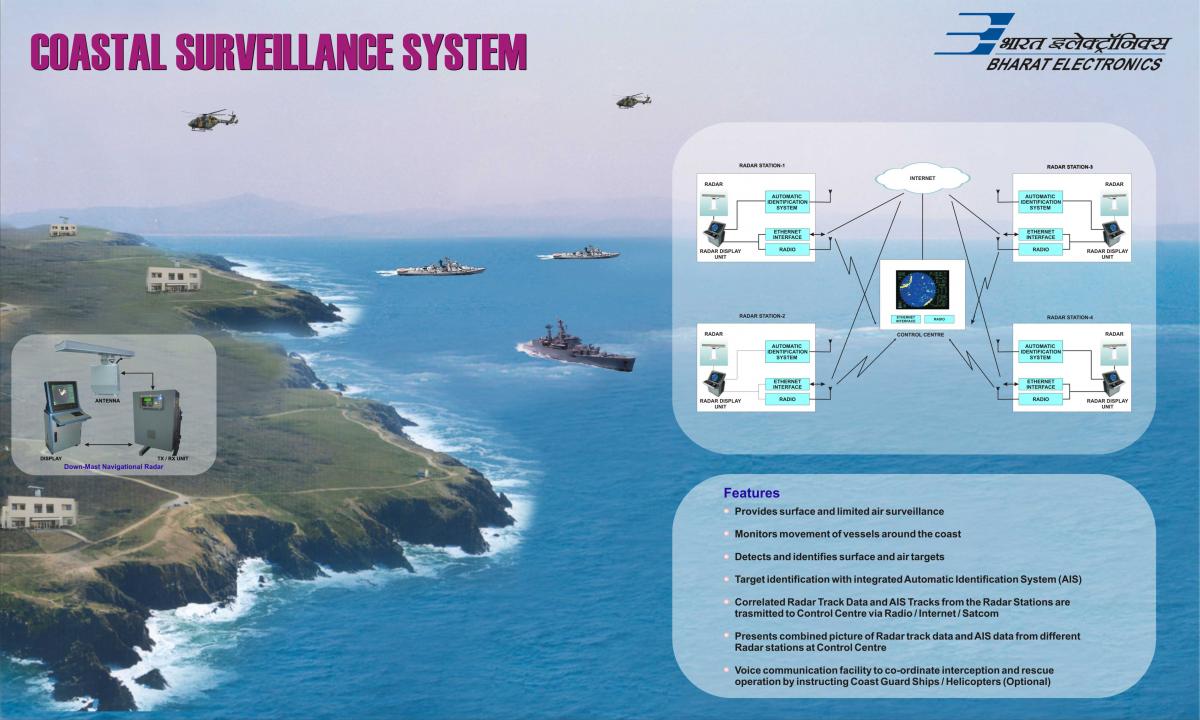 coastal-surveillance-jpg.155997