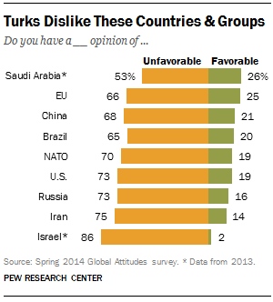 FT_Turkey.World_.png