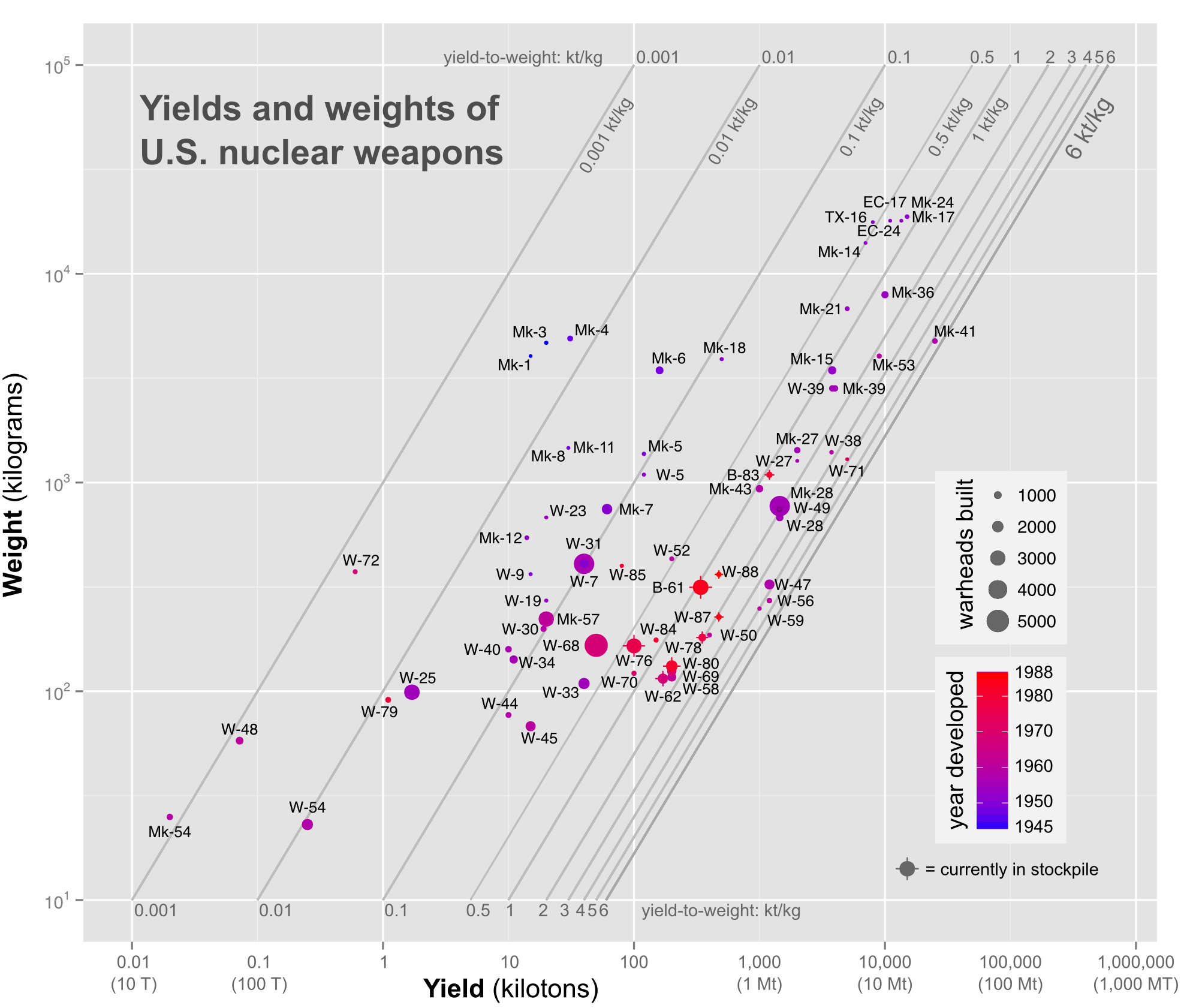 yield-to-weight.png