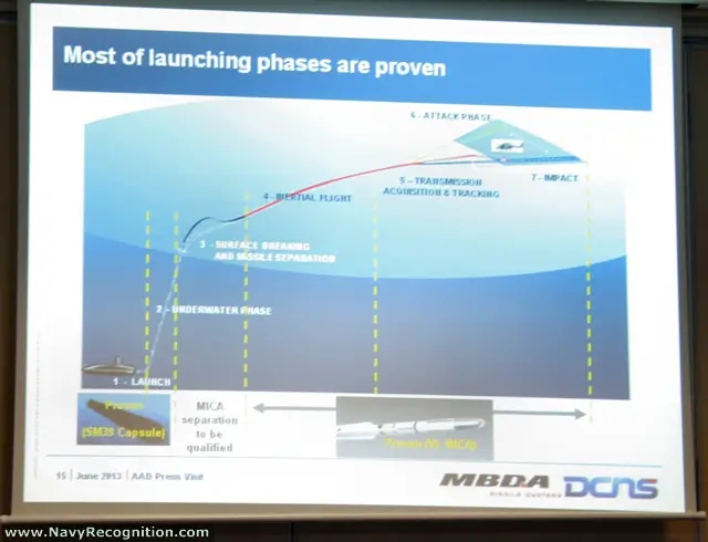 A3SM_DCNS_MBDA_Mica_Slide.jpg