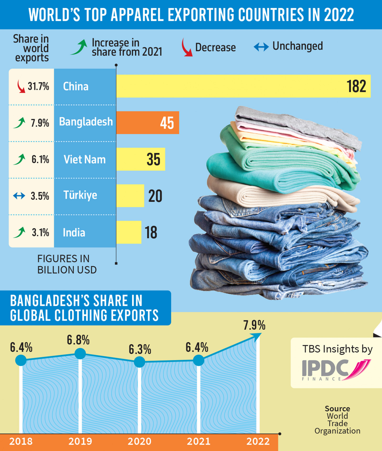 p1_infograph_clothing-exports.jpg