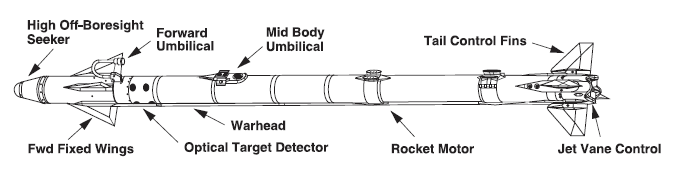 ORD_AIM-9X_Labeled_lg.gif