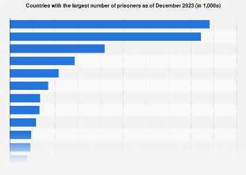 www.statista.com